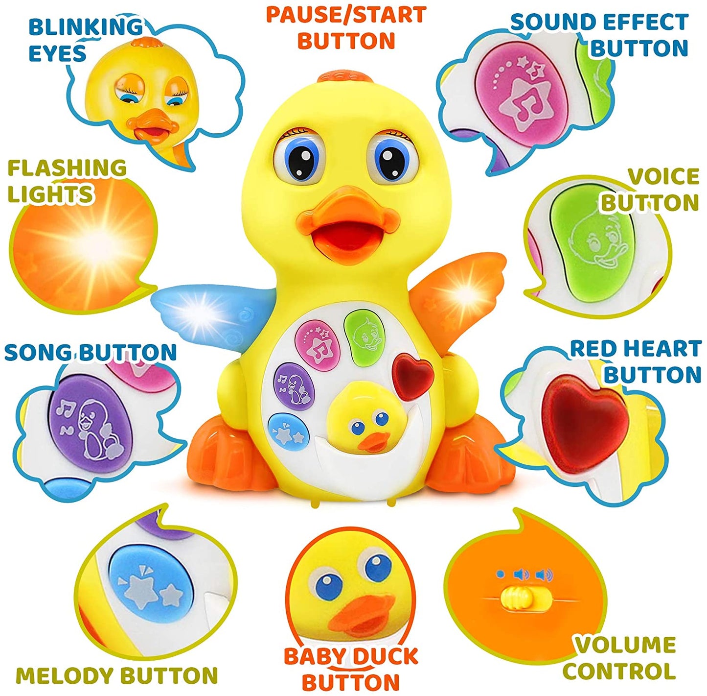 Dancing duck - igračka koja pjeva, pleše i svijetli